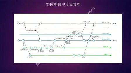 [图]奔跑吧Linux内核入门篇第11集 - git入门与实战3:分支管理