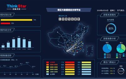 [图]最快地最简单入门Python数据挖掘_黑马程序员