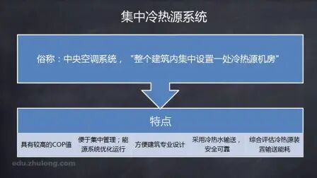 [图]中央空调设计从入门到精通