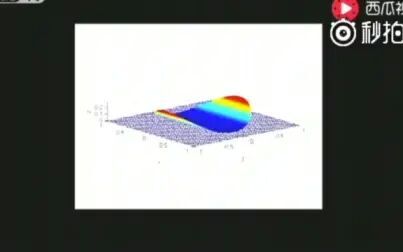 [图]清华大学生用微积分证明薯片掉地上可以捡起来吃……