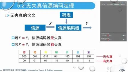 [图]《信息论与编码》课程直播录屏20200318