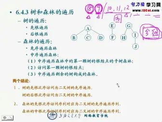 [图]郝斌数据库-上海交大]数据结构【深入】