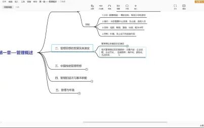 [图]管理学基础——第一章管理学概述