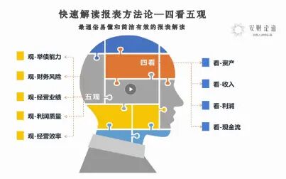 [图]“5分钟”快速读懂上市公司财务报表-洞悉财报背后的真相