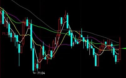 [图]期货高频交易技巧和7.27上证指数解盘