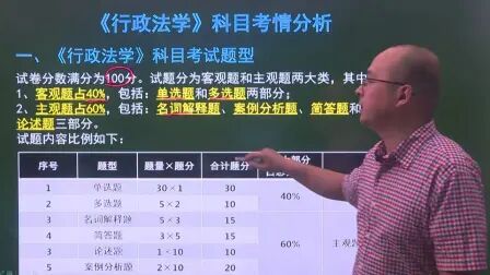 [图]上学网视频精讲自学考试00261行政法学课程