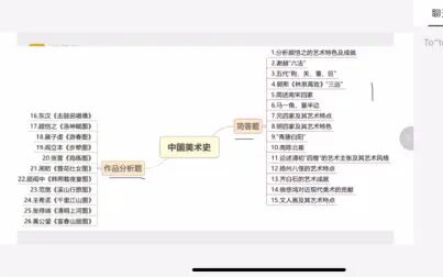 [图]中国美术史高频考点
