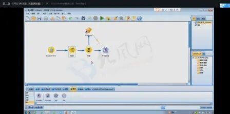 [图]SPSS Modeler数据挖掘