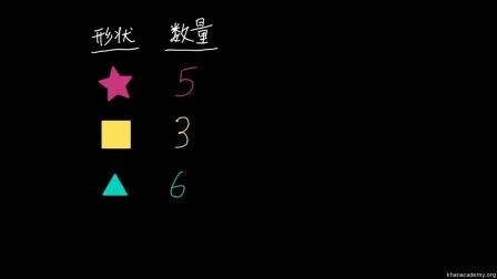 [图]【KhanAcademy】数学一年级-20以内数的认识及加减法-连加