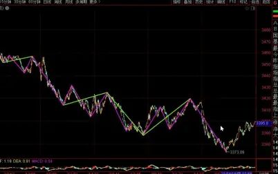 [图]《2021-4-15上证指数之缠论分析》