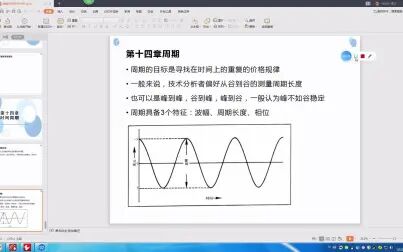 [图]金融市场技术分析10-时间周期-1