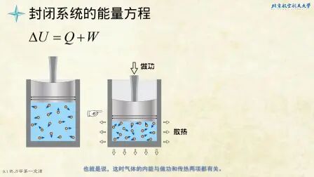 [图]流体力学基础-09_流动中的能量守恒(上)