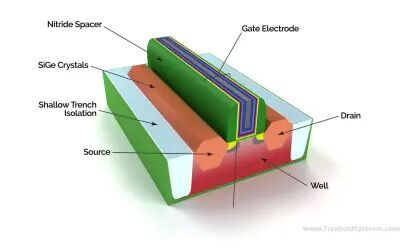 [图]【半导体】新 FinFet Semiconductor 结构 & 功能