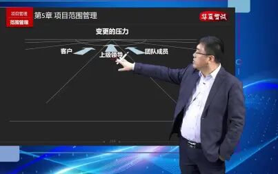 [图]PMBOK-第五章-项目范围管理