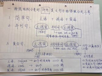 [图]【自学英语语法学习资料】英语自学技巧语法95%的方法用一小时学会