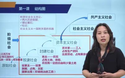 [图]03 必修1《中国特色社会 主义》内容解读