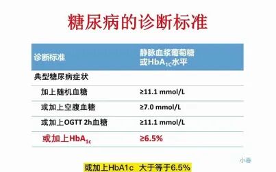 [图]糖尿病诊断的新标准