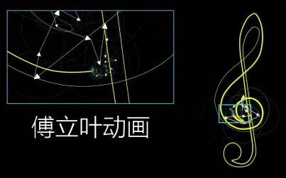 [图]【谜之舒适】12分钟的傅立叶级数动画