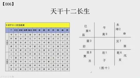 [图]奇门遁甲零基础入门教学【十二长生】006