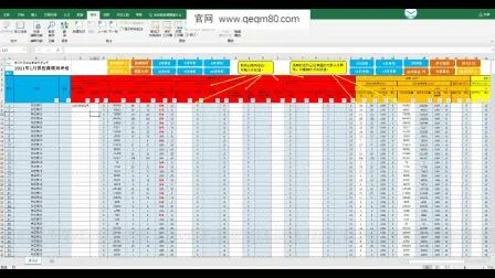 [图]供应商绩效评价