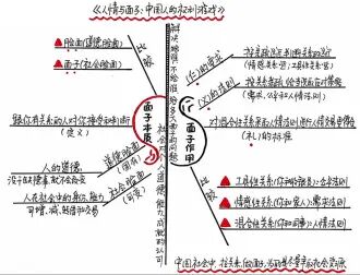 [图]【听书】《人情与面子》中国人的权力游戏