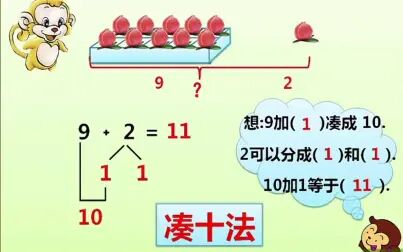 [图]【9加几】培智-生活数学-微课—特殊教育