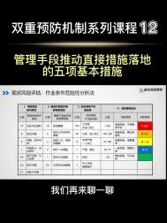 [图]管理手段推动直接措施落地的五项基本措施