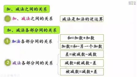 [图]小四数学《加减法的意义和各部分之间的关系》