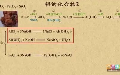 [图]高中化学必修1-从矿石中分离提纯铝的复杂问题