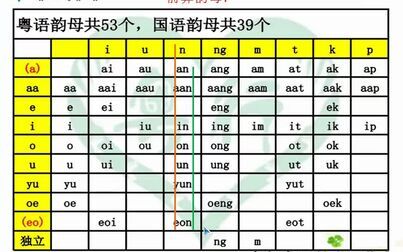 [图]【粤语拼音】——系统学习如何讲广东话