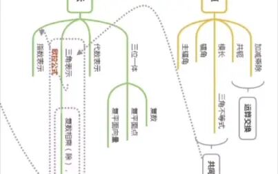 [图]【复变函数】第一章 思维导图