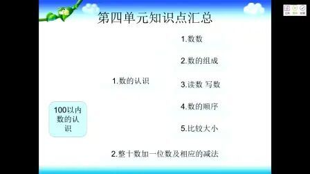 [图]小一数学05-08第二节 第四单元复习课