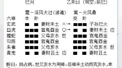 [图]秒懂《增删卜易》之6