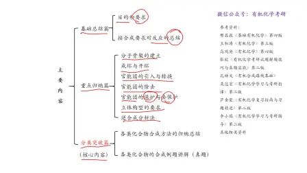 [图]有机合成基础知识与解题技巧