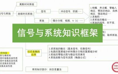 [图]信号与系统知识框架梳理