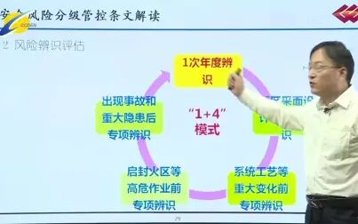 [图]煤矿安全风险分级管控与事故隐患排查治理理解与应用-6-2