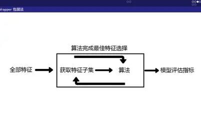 [图]数据预处理与特征工程----特征选择