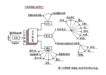 [图]【听书】《如何阅读一本文学书》托马斯·福斯特的文学书阅读指南