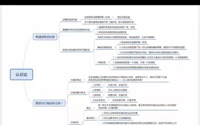 [图]马克思主义基本原理 思维导图