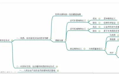 [图]辩证唯物主义和历史唯物主义原理_认识论_第一章