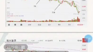 [图]量价分析实例讲解之全局微观看交易