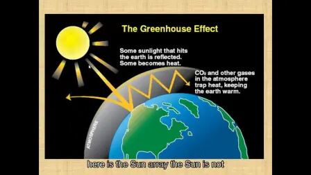 [图]Enhanced Greenhouse Effect for iGCSE Biology