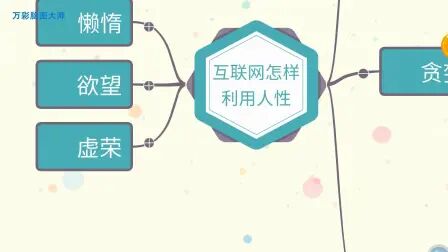 [图]【做思维导图的软件电脑】解析互联网怎样利用人性