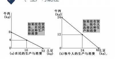 [图]曼昆经济学解读07-一个现代经济寓言