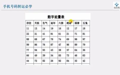 [图]解密数字能量学基础知识5秒识人