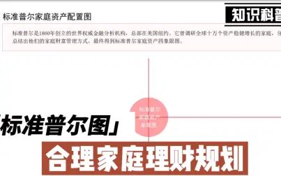 [图]合理家庭理财规划