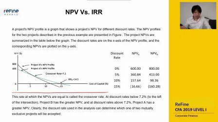 [图]CFA一级 公司金融 NPV与IRR