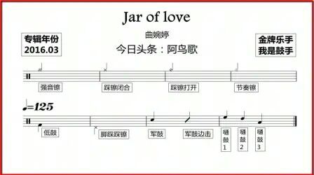 [图]【金牌乐手】曲婉婷 - Jar of love 动态鼓谱