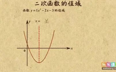 [图]高中数学必修1-二次函数的值域