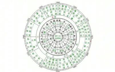 [图]杨国正-七政四余占星论命果老星宗